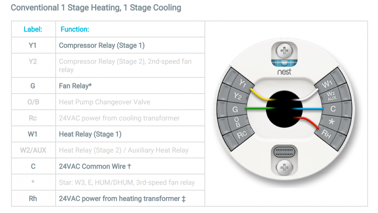 How to install Nest Thermostat on an old furnace with no C wire? The